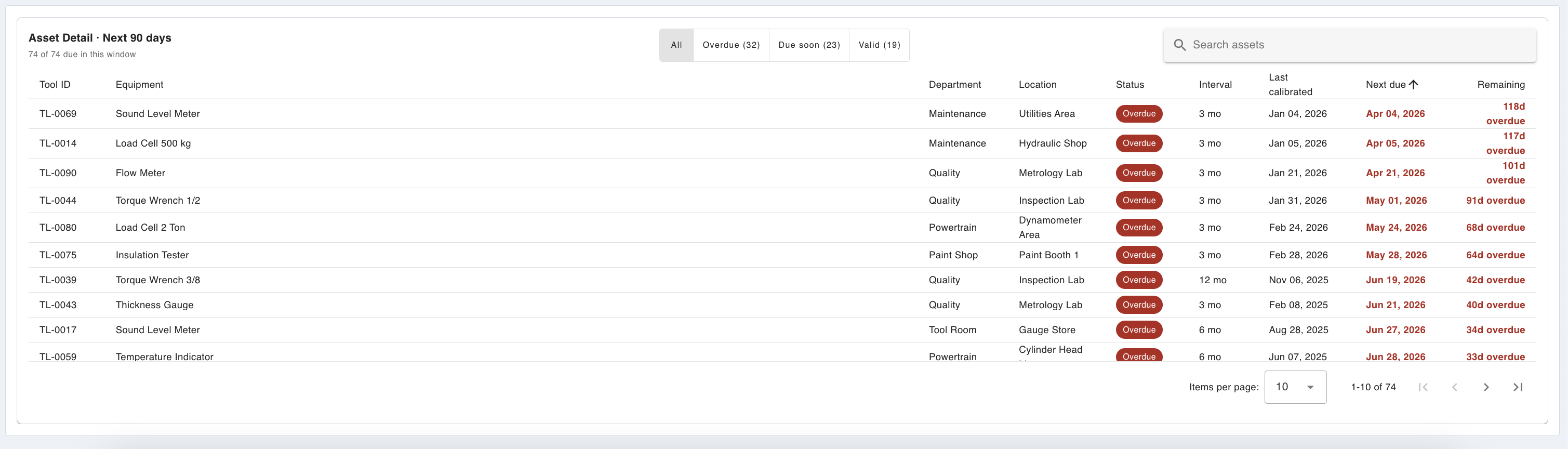 the asset detail table with the status toggle and search box