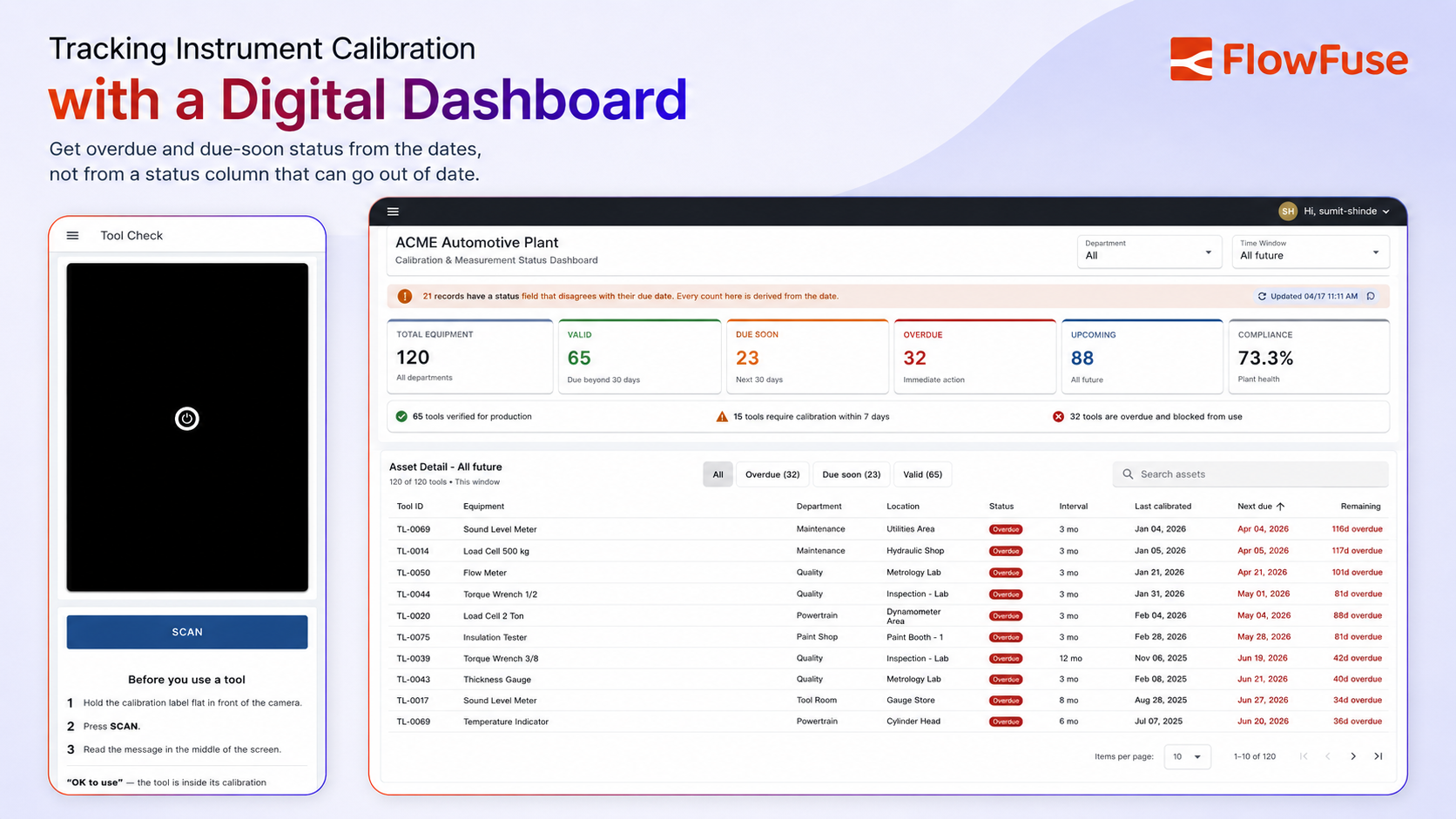 Image representing Tracking Instrument Calibration with a Digital Dashboard